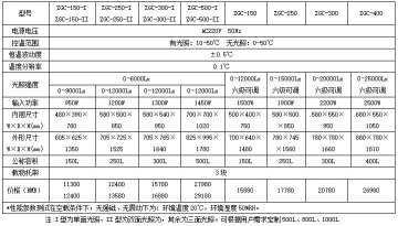 新型光照培养箱控制系统的设计与实现